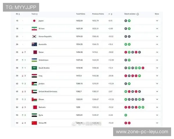全球联赛积分榜更新，联赛世界排名